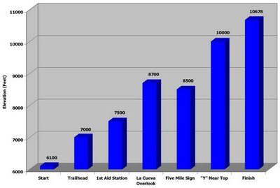 Off To The (Mountain) Races!